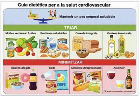 Guia dietètica per a la salut cardiovascular